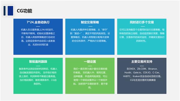 Chainlly Capital 炫利科技 ，创新金融科技 ，放眼全球