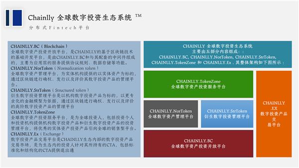 Chainlly Capital 炫利科技 ，创新金融科技 ，放眼全球