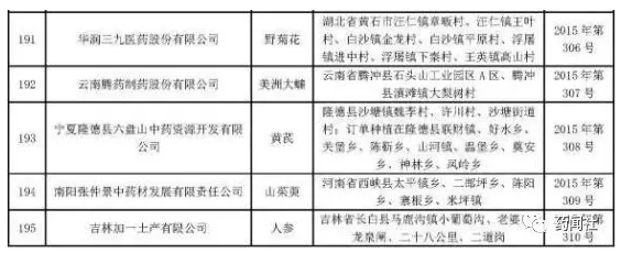 中药产业链整合画像：国内企业频频遇阻 日企津村闷声渔利