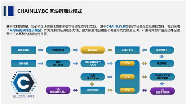 Chainlly Capital 炫利科技 ，创新金融科技 ，放眼全球