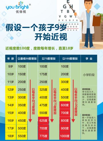 优倍视近视防控新科技，优学控多点复合离焦镜震撼上市！