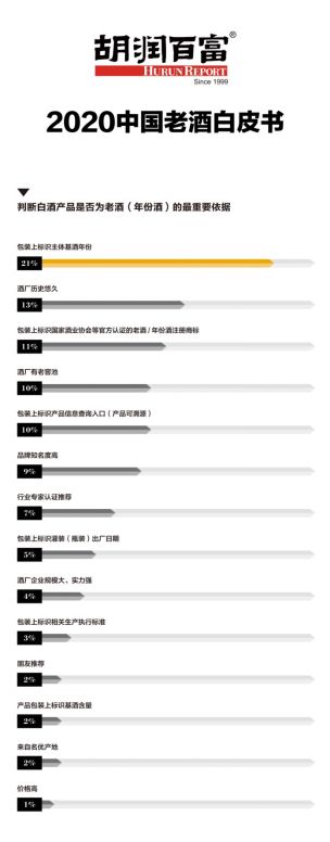 老酒行业迎来新升级，茅友公社将联合京东酒世界规范回收服务