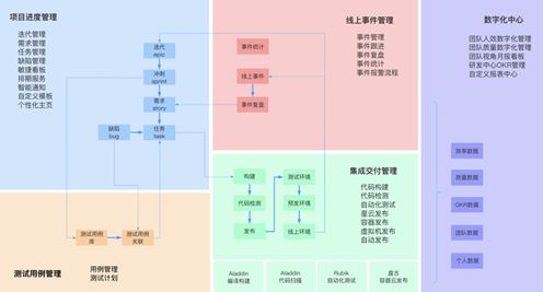 信也科技发布PAones一站式项目管理平台 助力数字化管理变革