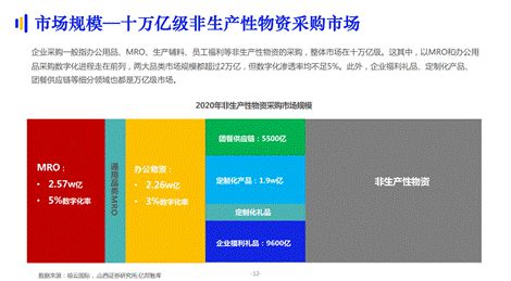 办公物资及MRO成数字化采购重点市场 齐心办公提升核心竞争力